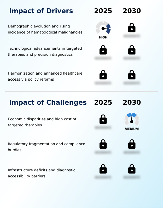 Foundry Equipment Market Size