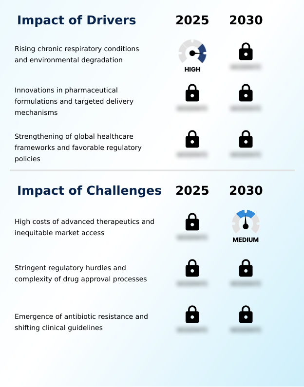 Foundry Equipment Market Size