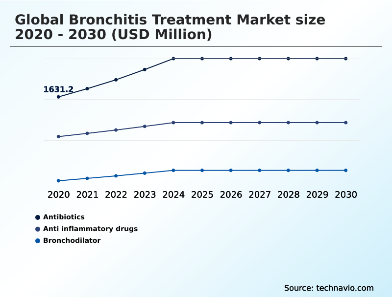 Foundry Equipment Market Size
