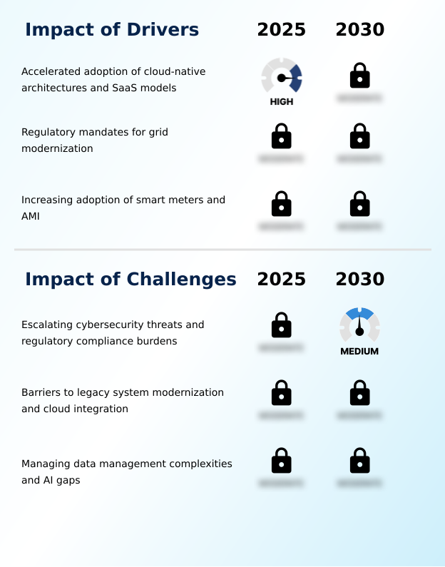 Foundry Equipment Market Size