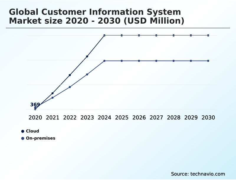 Foundry Equipment Market Size