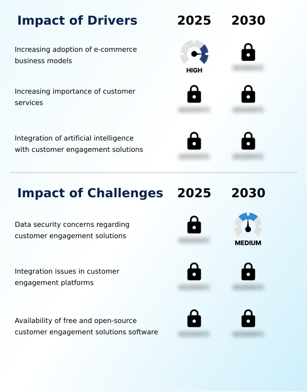 Foundry Equipment Market Size