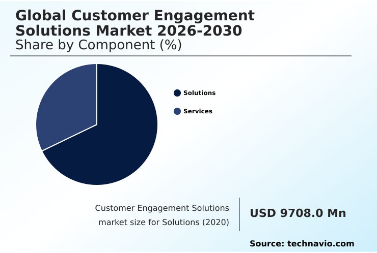 Foundry Equipment Market Size