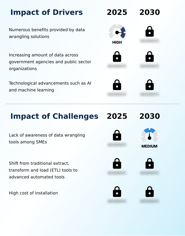 Foundry Equipment Market Size