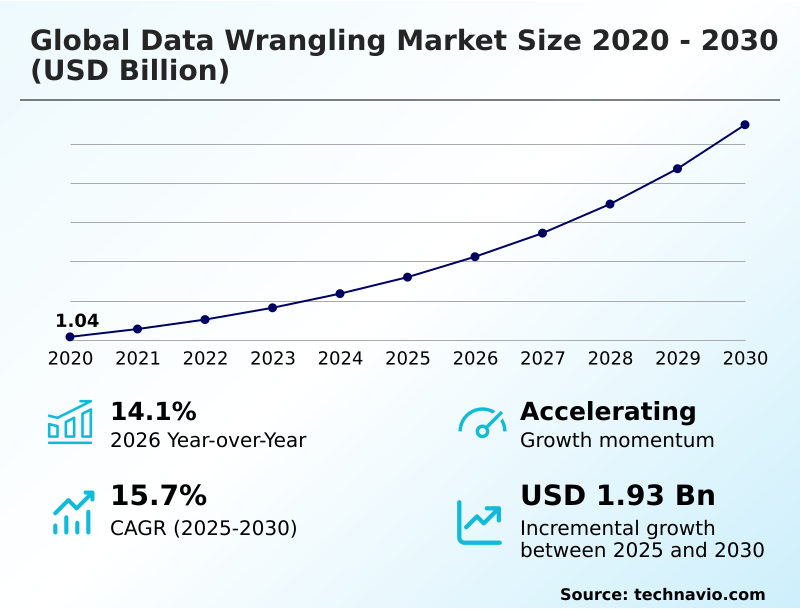 Foundry Equipment Market Sizeeeeee