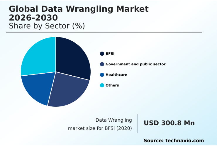 Foundry Equipment Market Size