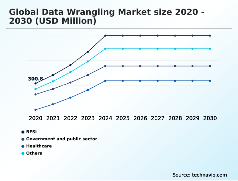 Foundry Equipment Market Size