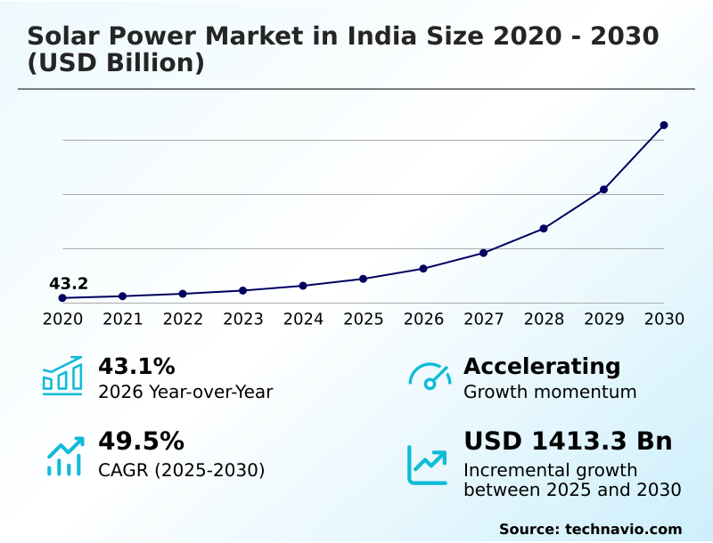 Foundry Equipment Market Size