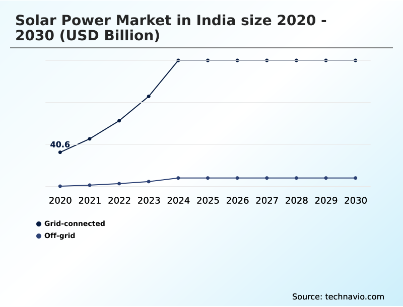 Foundry Equipment Market Size