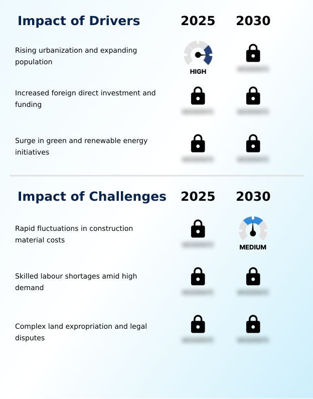 Foundry Equipment Market Size