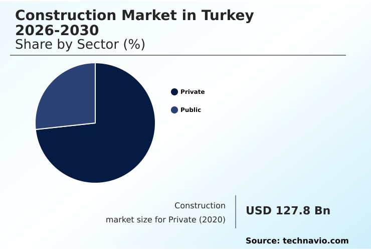 Foundry Equipment Market Size