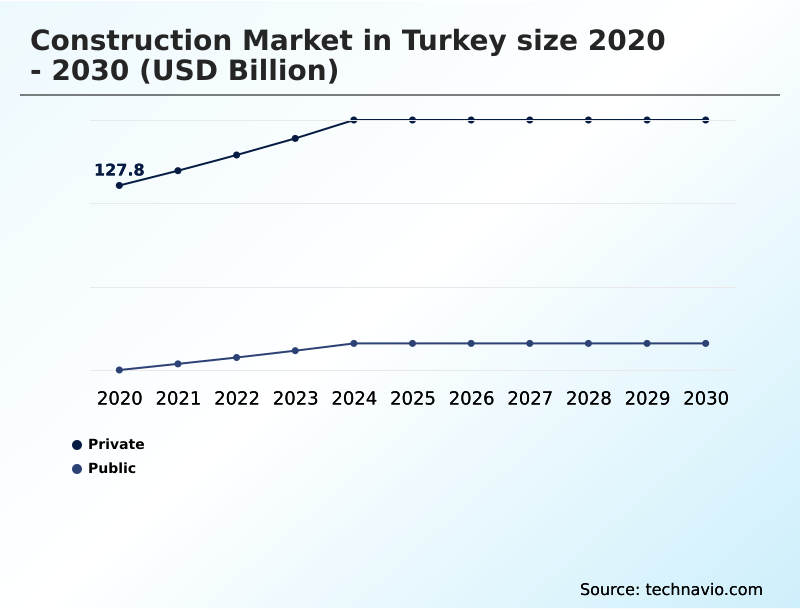 Foundry Equipment Market Size