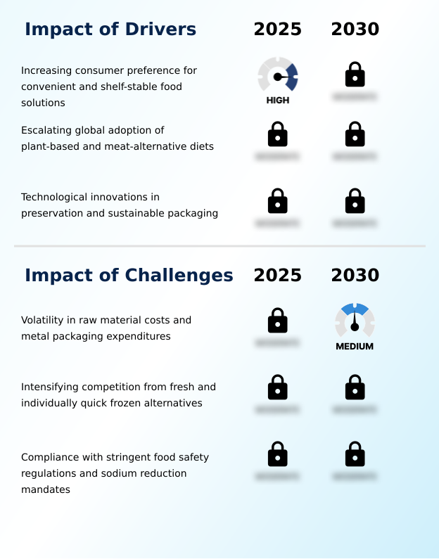 Foundry Equipment Market Size