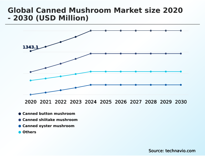 Foundry Equipment Market Size
