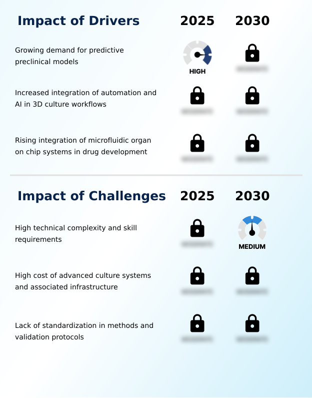 Foundry Equipment Market Size
