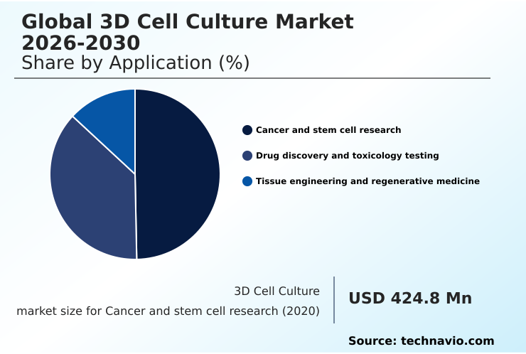 Foundry Equipment Market Size