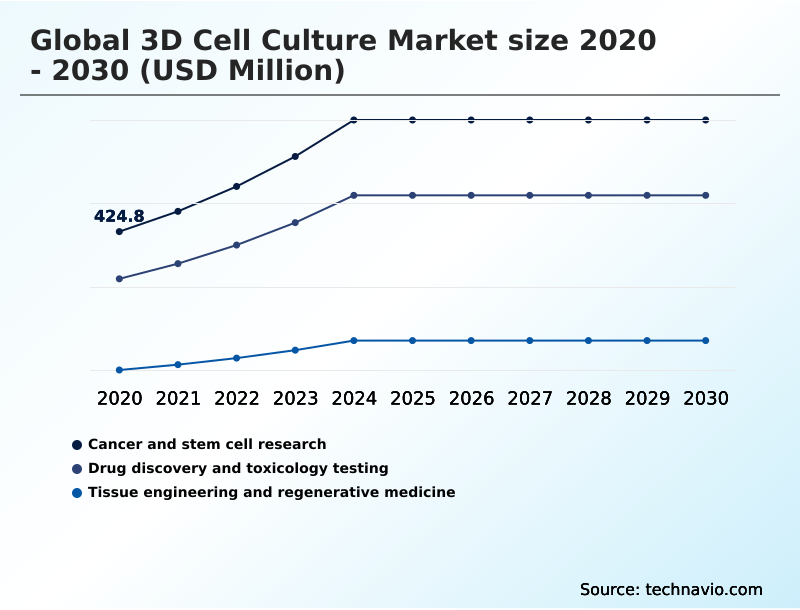 Foundry Equipment Market Size