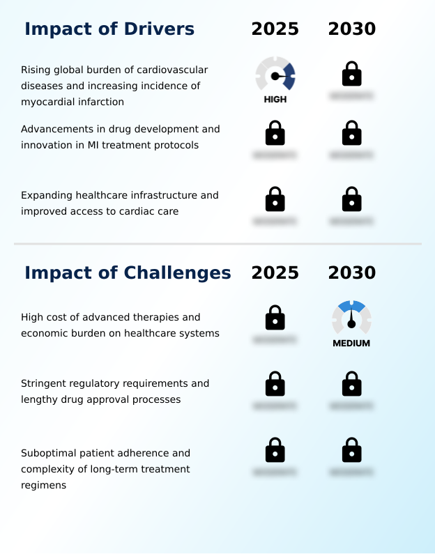Foundry Equipment Market Size