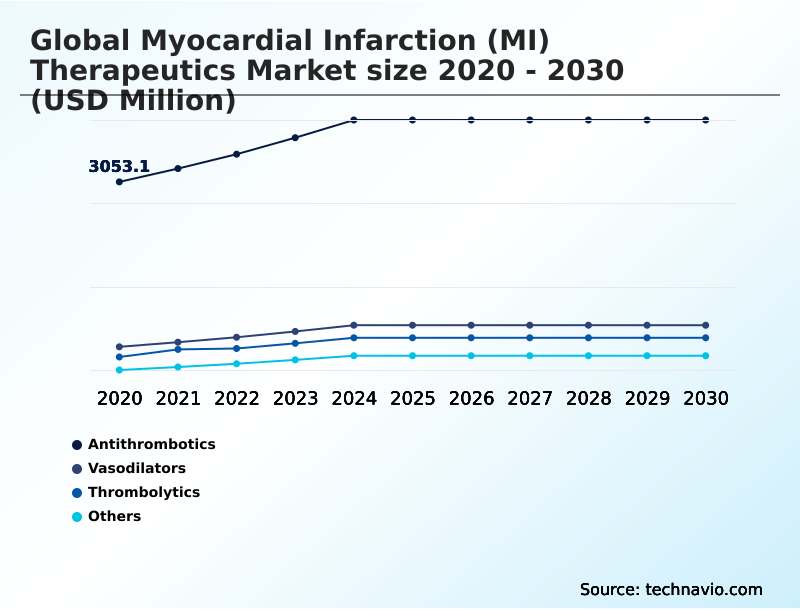 Foundry Equipment Market Size