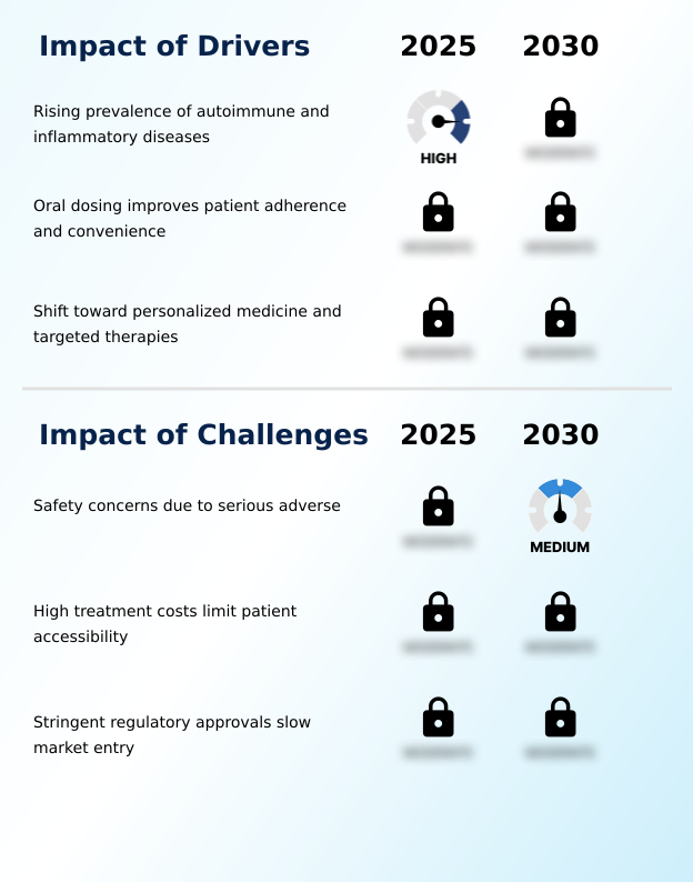Foundry Equipment Market Size