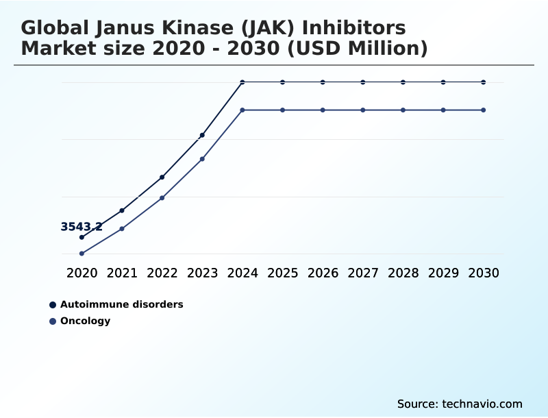Foundry Equipment Market Size