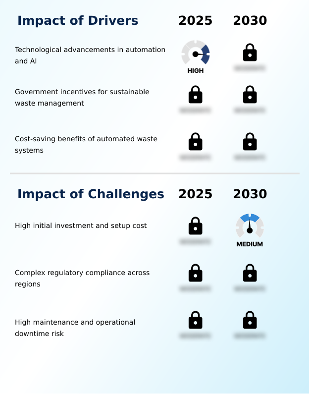 Foundry Equipment Market Size