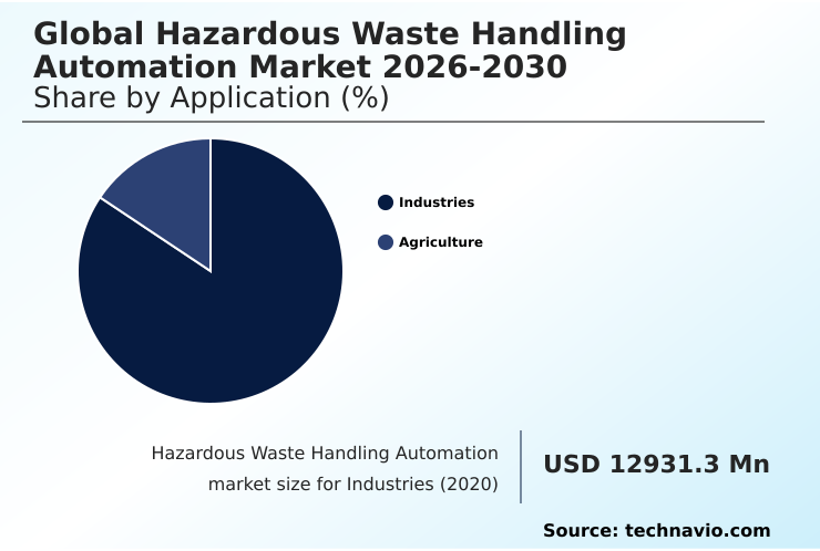 Foundry Equipment Market Size