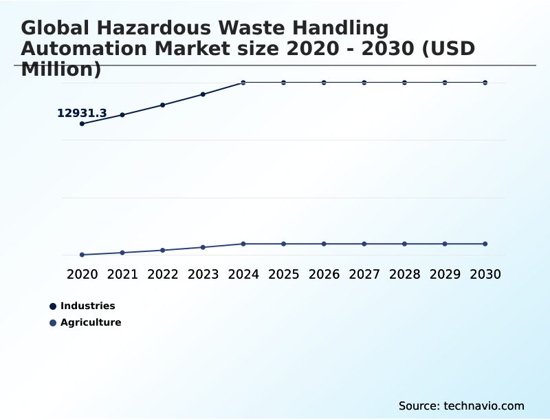 Foundry Equipment Market Size