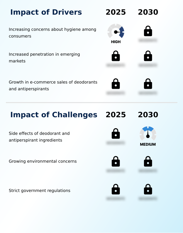 Foundry Equipment Market Size