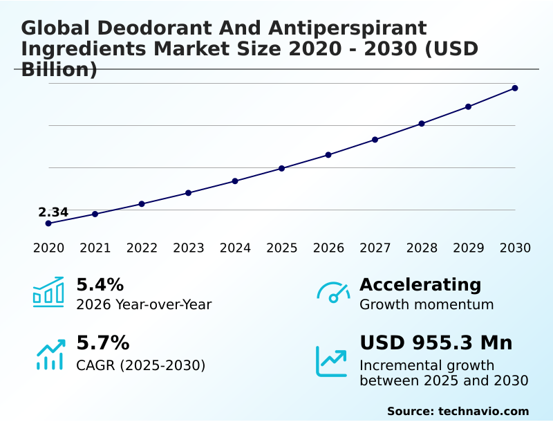 Foundry Equipment Market Sizeeeeee