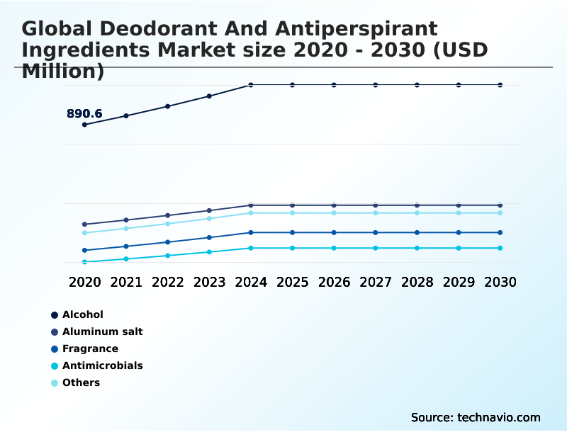 Foundry Equipment Market Size
