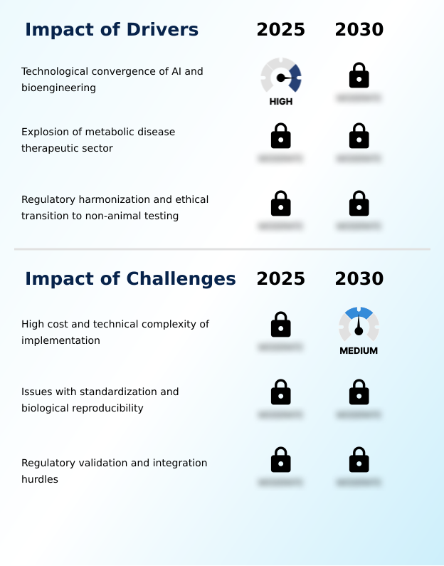 Foundry Equipment Market Size