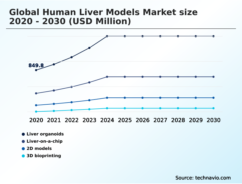 Foundry Equipment Market Size