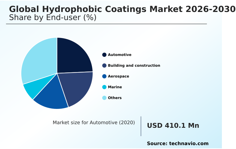 Hydrophobic Coatings Market Analysis, Size, and Forecast 2026-2030: APAC (China, Japan, and India), North America (US, Canada, and Mexico), Europe (Germany, UK, and France), South America (Brazil, Argentina, and Chile), Middle East and Africa (Saudi Arabia, UAE, and South Africa), and Rest of World (ROW)