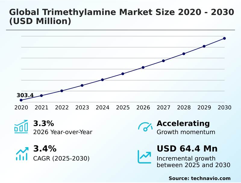 Foundry Equipment Market Size