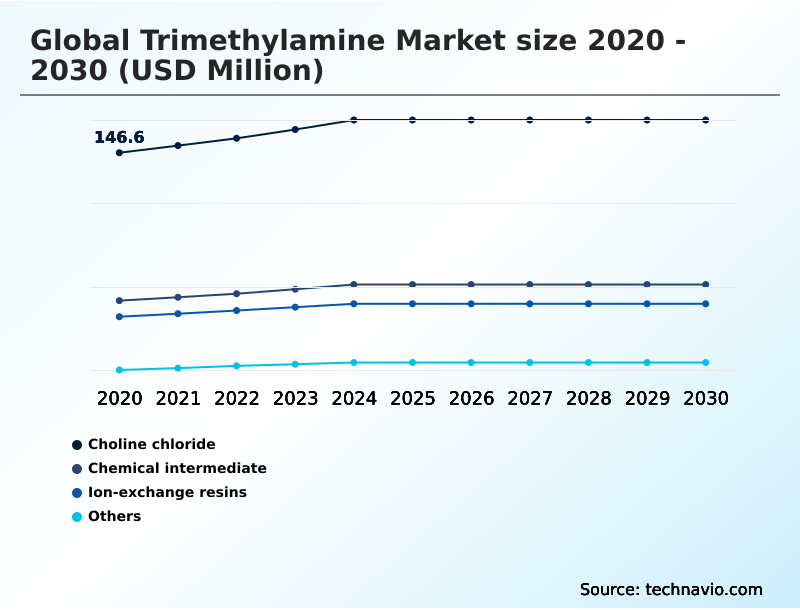 Foundry Equipment Market Size