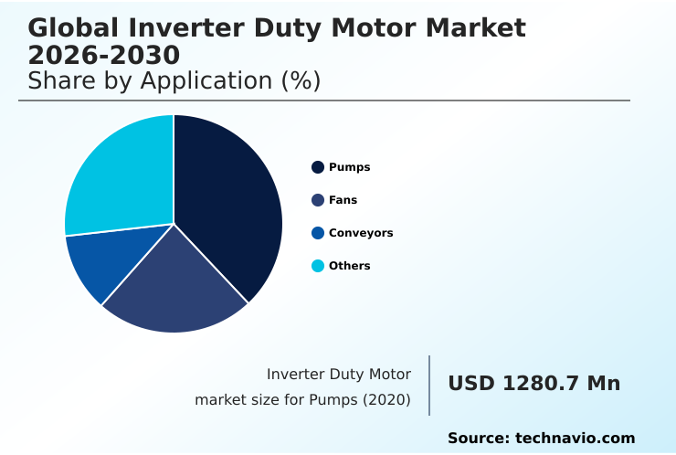Foundry Equipment Market Size