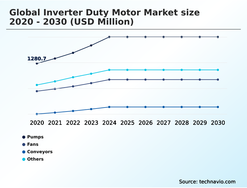 Foundry Equipment Market Size