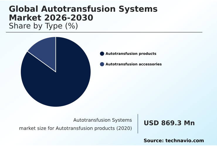 Foundry Equipment Market Size