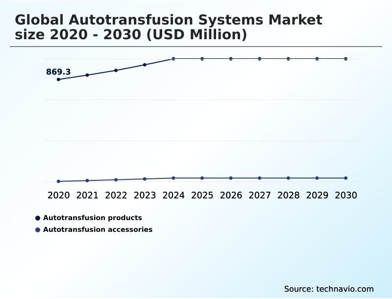Foundry Equipment Market Size