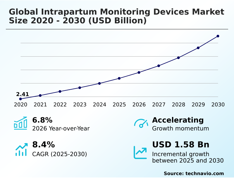 Foundry Equipment Market Size