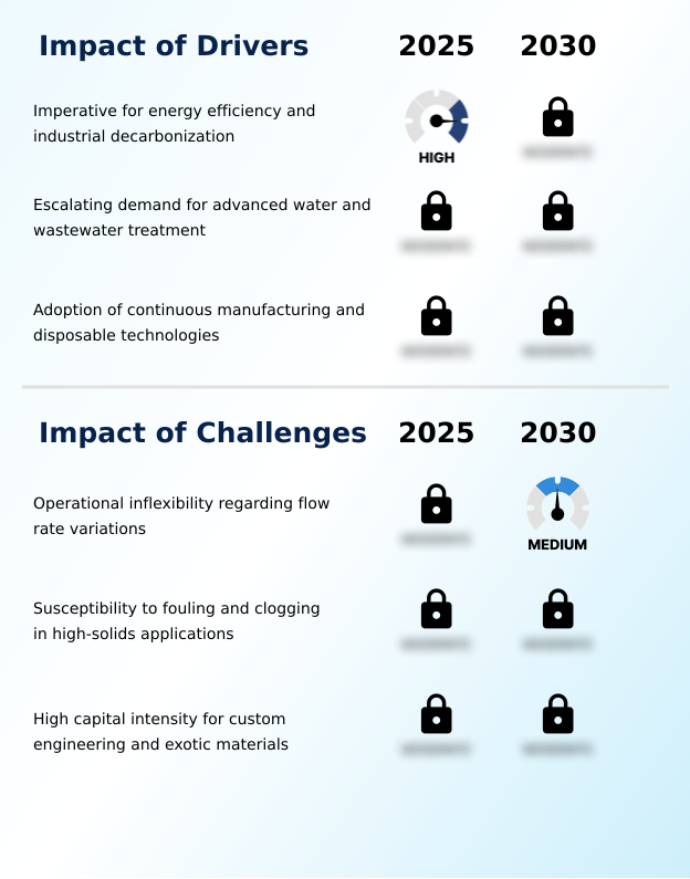 Foundry Equipment Market Size