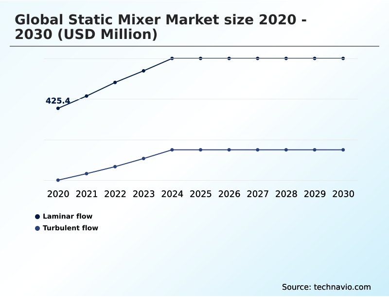 Foundry Equipment Market Size