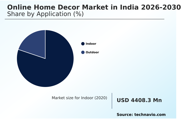 India Online Home Decor Market Analysis, Size, and Forecast 2026-2030