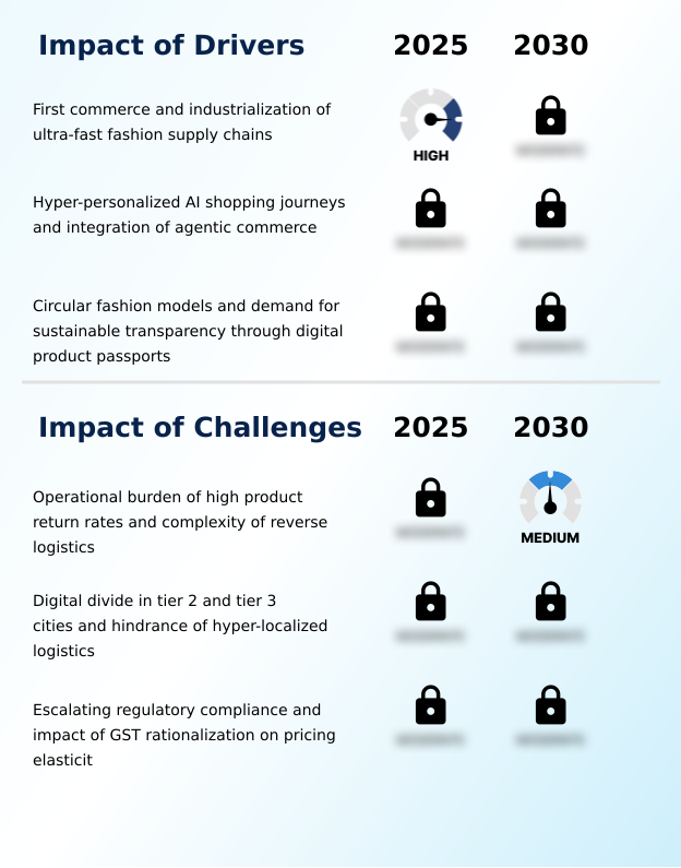 Foundry Equipment Market Size
