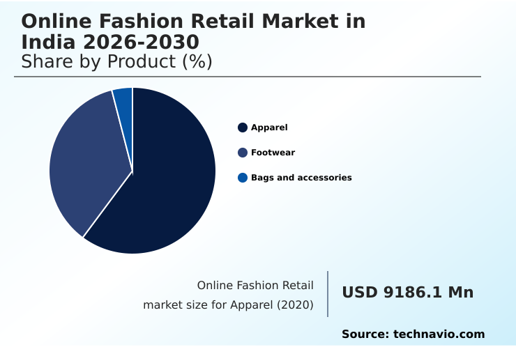 Foundry Equipment Market Size