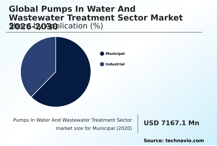 Foundry Equipment Market Size