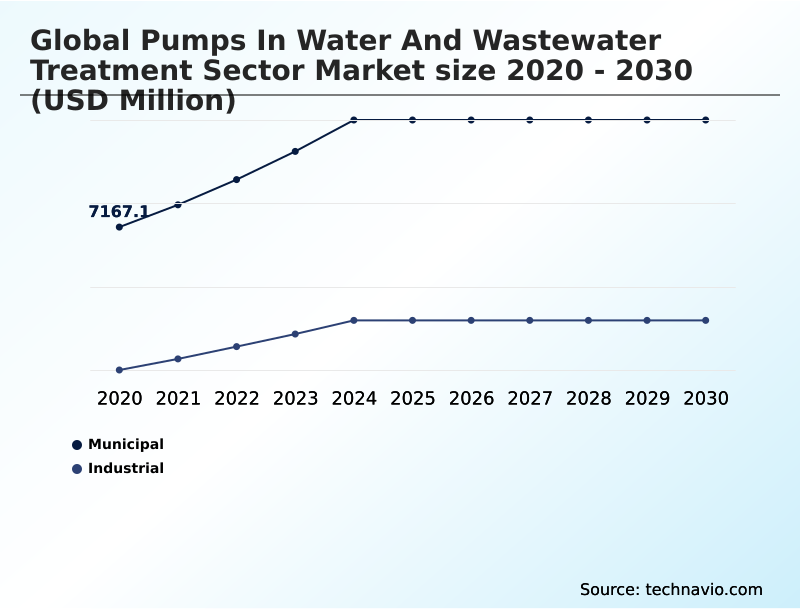 Foundry Equipment Market Size