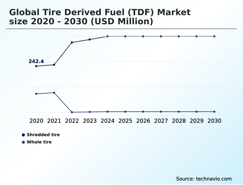 Foundry Equipment Market Size