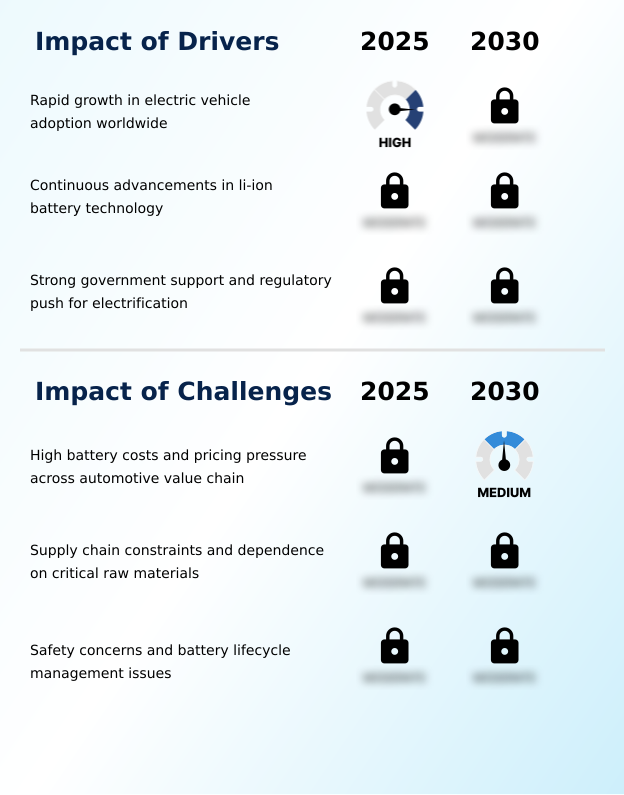 Foundry Equipment Market Size